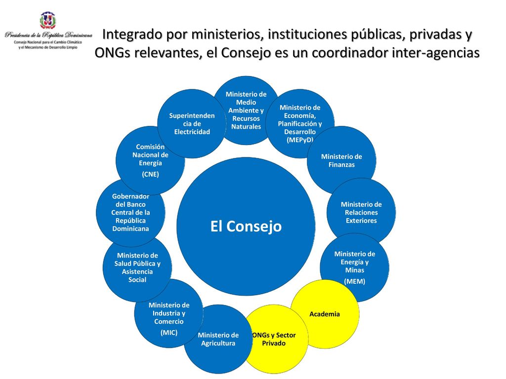 Integrado por ministerios, instituciones públicas, privadas y ONGs relevantes, el Consejo es un coordinador inter-agencias