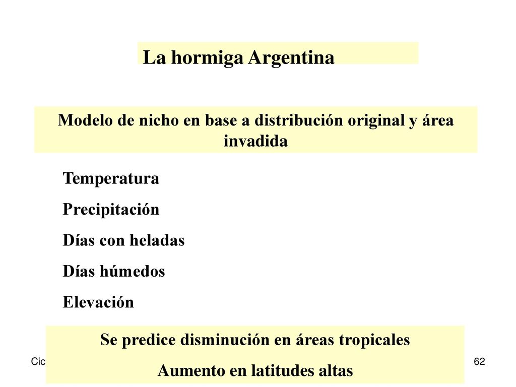 La hormiga Argentina Modelo de nicho en base a distribución original y área invadida. Temperatura.
