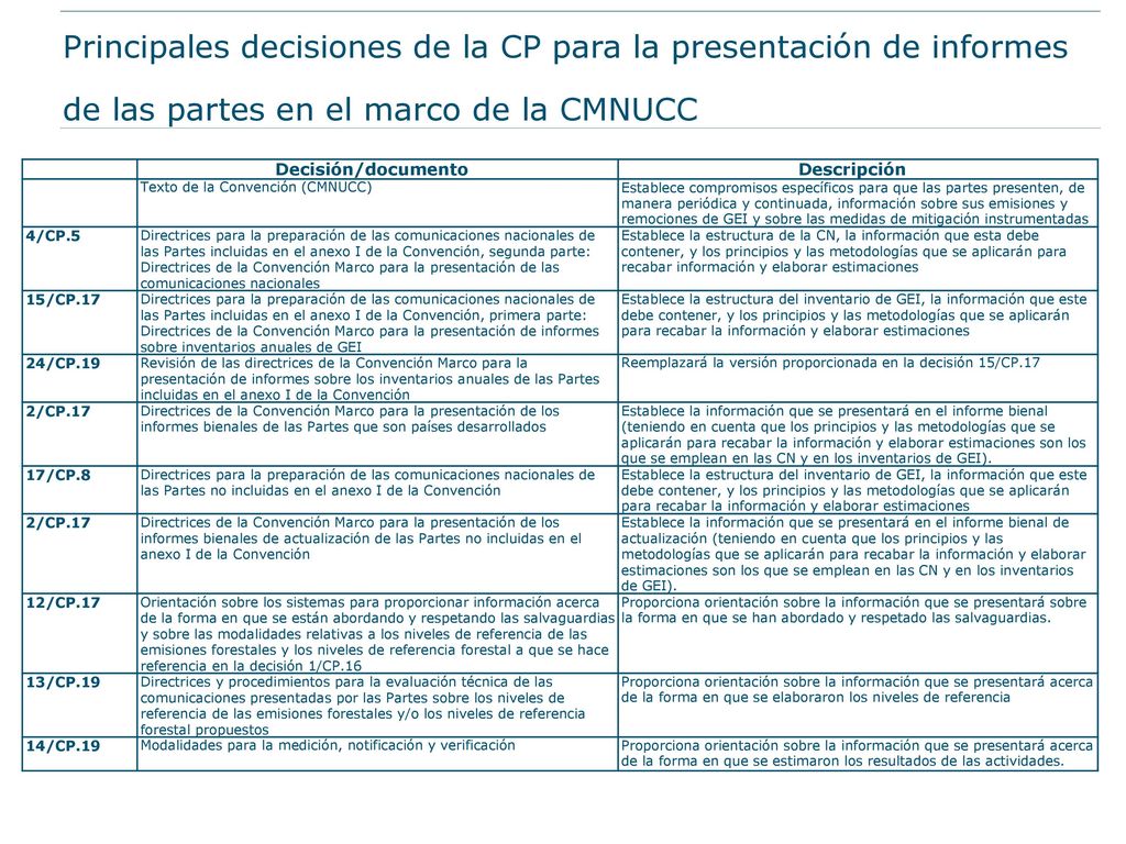 Principales decisiones de la CP para la presentación de informes de las partes en el marco de la CMNUCC
