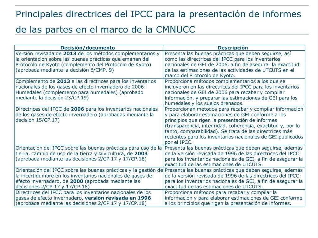 Principales directrices del IPCC para la presentación de informes de las partes en el marco de la CMNUCC