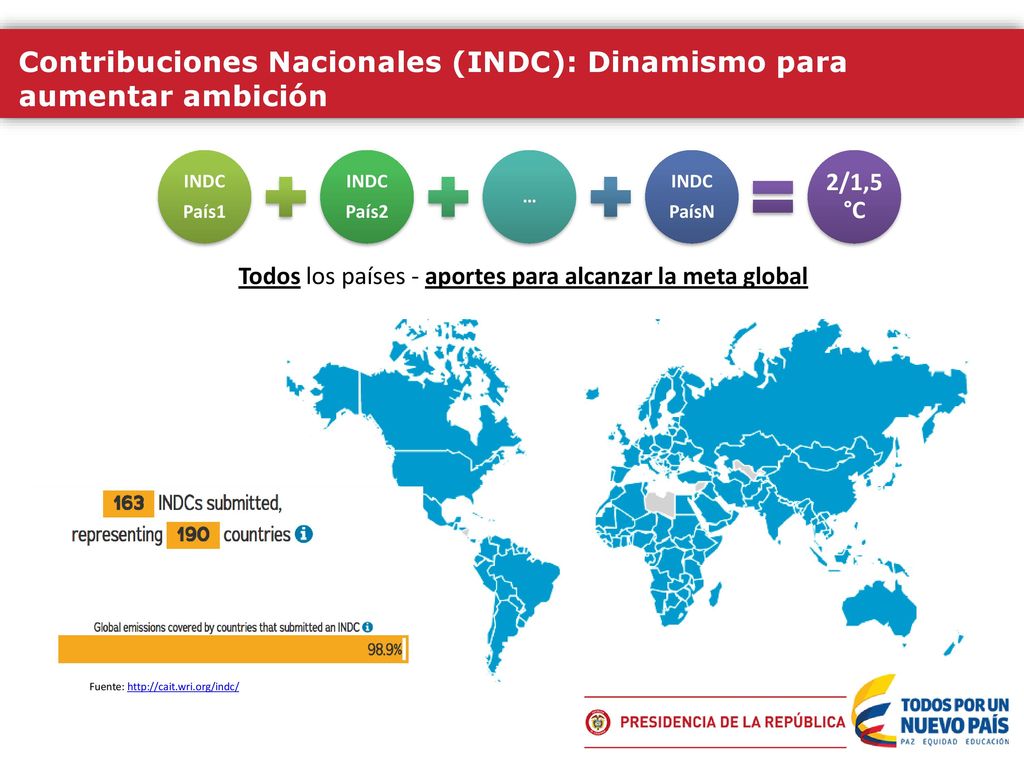 Todos los países - aportes para alcanzar la meta global