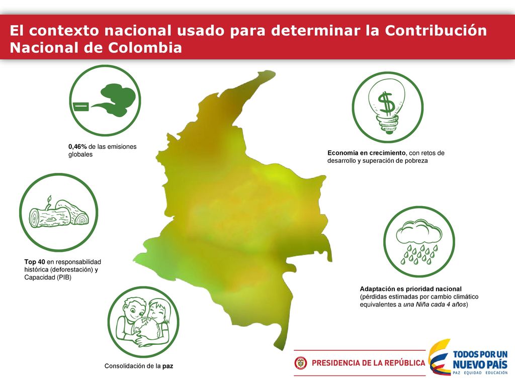 El contexto nacional usado para determinar la Contribución Nacional de Colombia