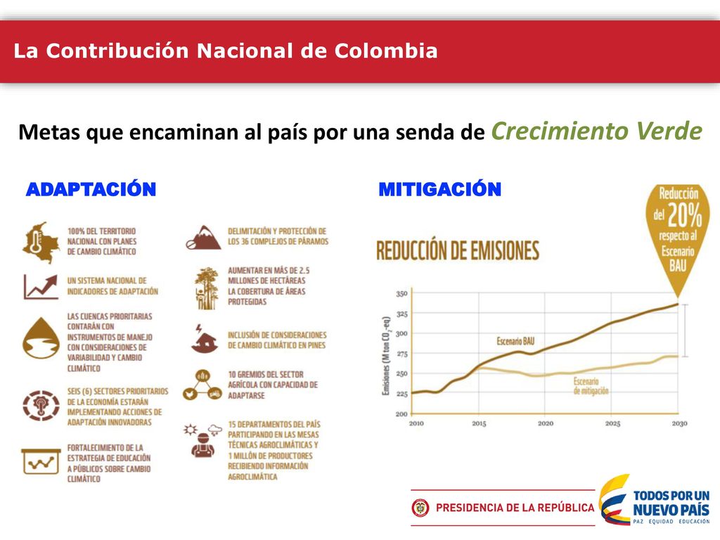 Metas que encaminan al país por una senda de Crecimiento Verde