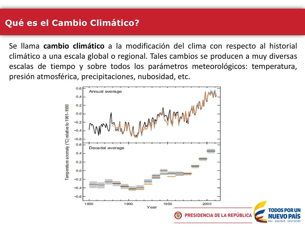 Qué es el Cambio Climático