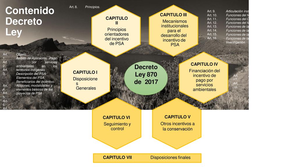 Contenido Decreto Ley Decreto Ley 870 de 2017 CAPITULO III CAPITULO II
