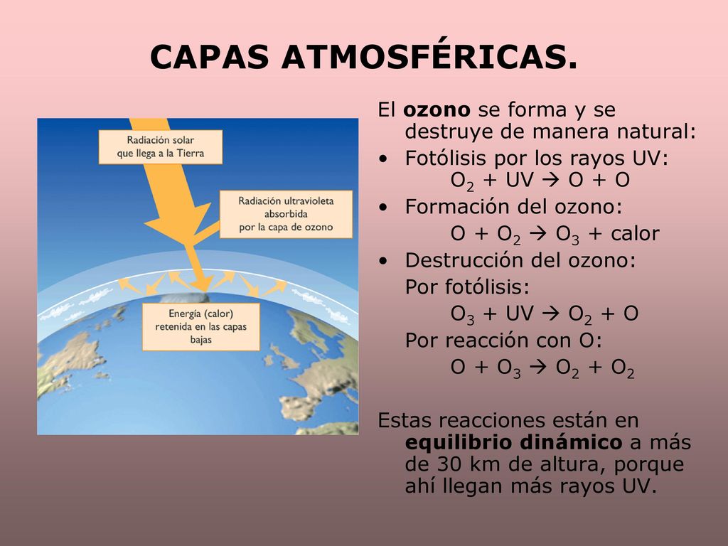 CAPAS ATMOSFÉRICAS. El ozono se forma y se destruye de manera natural: