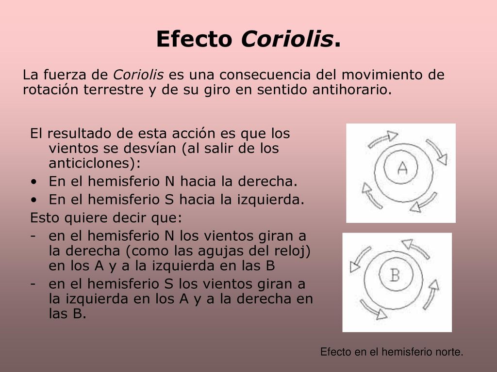 Efecto Coriolis. La fuerza de Coriolis es una consecuencia del movimiento de rotación terrestre y de su giro en sentido antihorario.