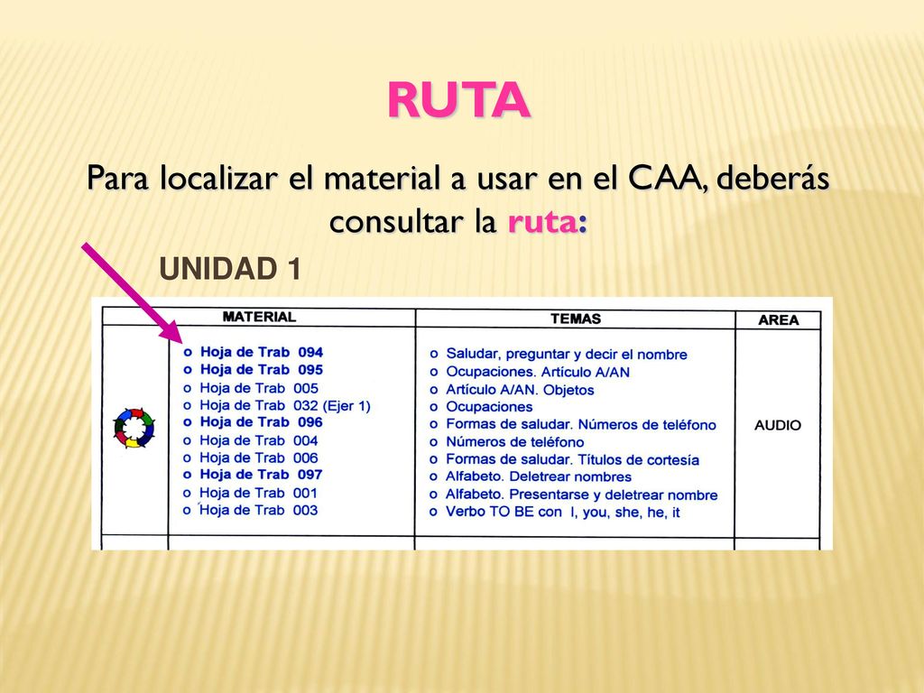 RUTA Para localizar el material a usar en el CAA, deberás consultar la ruta: UNIDAD 1
