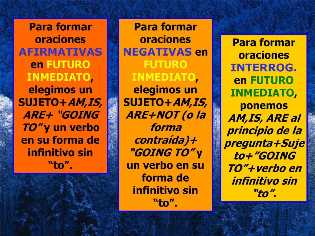 Para formar oraciones AFIRMATIVAS en FUTURO INMEDIATO, elegimos un SUJETO+AM,IS, ARE+ GOING TO y un verbo en su forma de infinitivo sin to .
