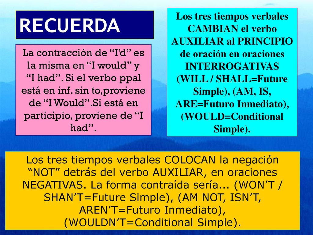 Los tres tiempos verbales CAMBIAN el verbo AUXILIAR al PRINCIPIO de oración en oraciones INTERROGATIVAS (WILL / SHALL=Future Simple), (AM, IS, ARE=Futuro Inmediato), (WOULD=Conditional Simple).