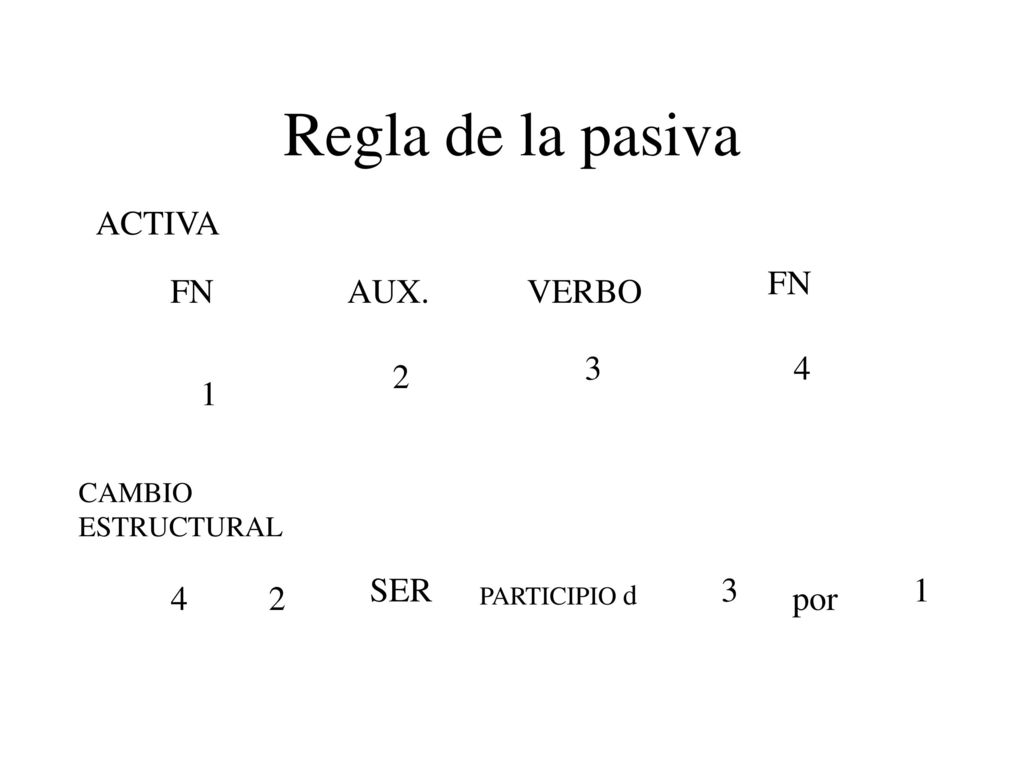 Regla de la pasiva ACTIVA FN FN AUX. VERBO SER por