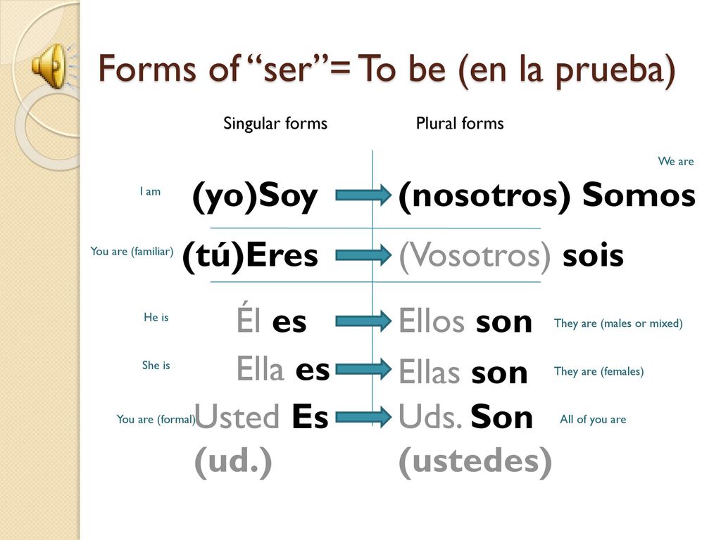 Forms of ser = To be (en la prueba)