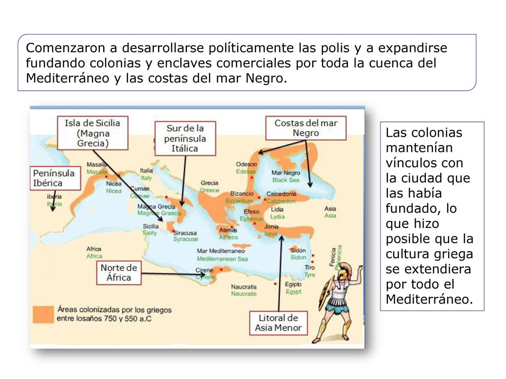 Comenzaron a desarrollarse políticamente las polis y a expandirse fundando colonias y enclaves comerciales por toda la cuenca del Mediterráneo y las costas del mar Negro.