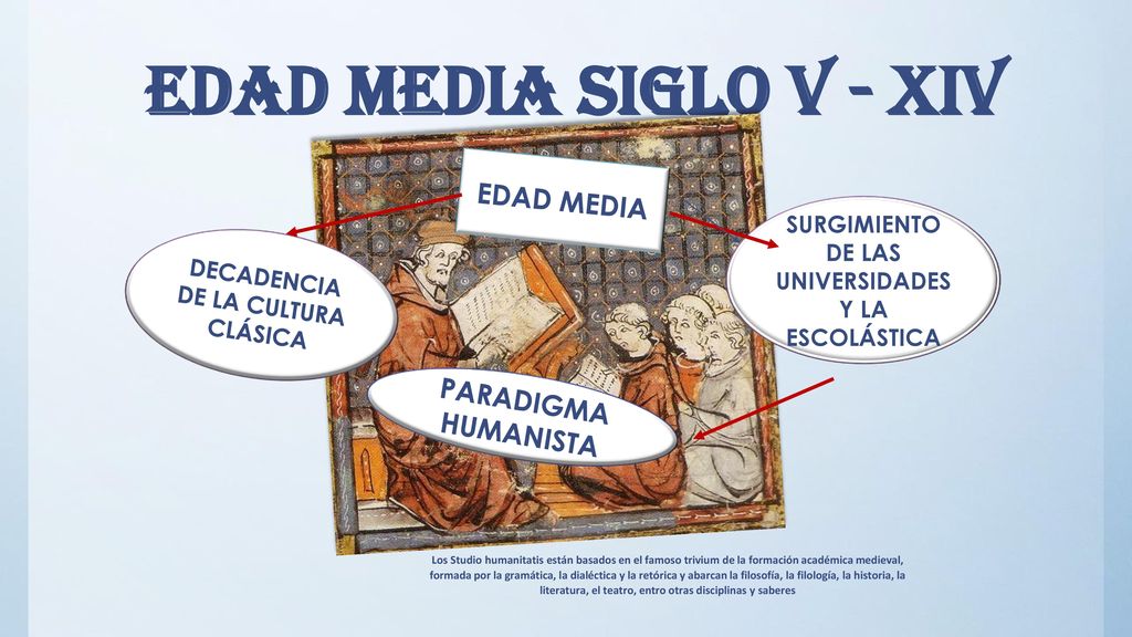 Edad media SIGLO V - XIV EDAD MEDIA PARADIGMA HUMANISTA
