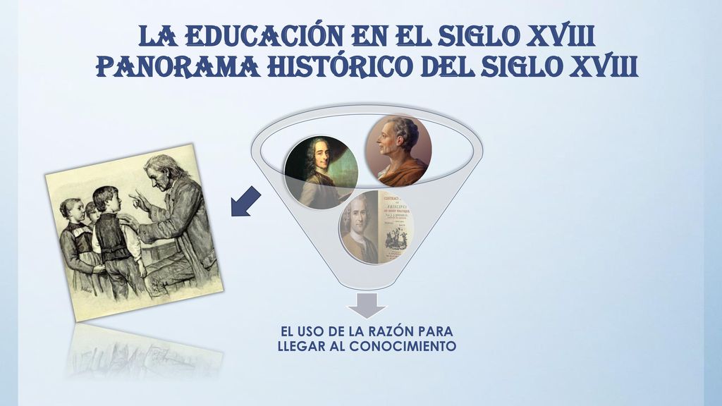 LA EDUCACIÓN EN EL SIGLO XVIII Panorama histórico del siglo XVIII