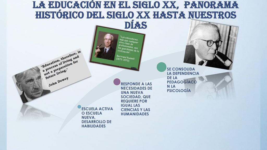 LA EDUCACIÓN EN EL SIGLO XX, Panorama histórico del siglo XX hasta nuestros días