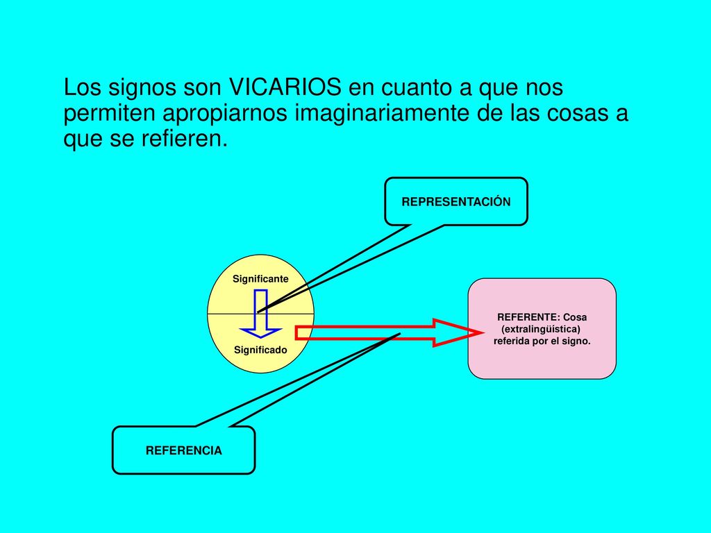 Los signos son VICARIOS en cuanto a que nos permiten apropiarnos imaginariamente de las cosas a que se refieren.