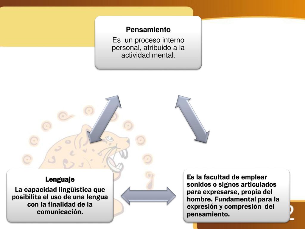Es un proceso interno personal, atribuido a la actividad mental.