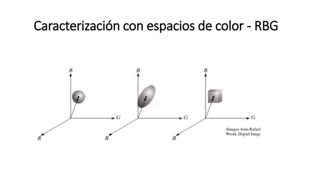 Caracterización con espacios de color - RBG