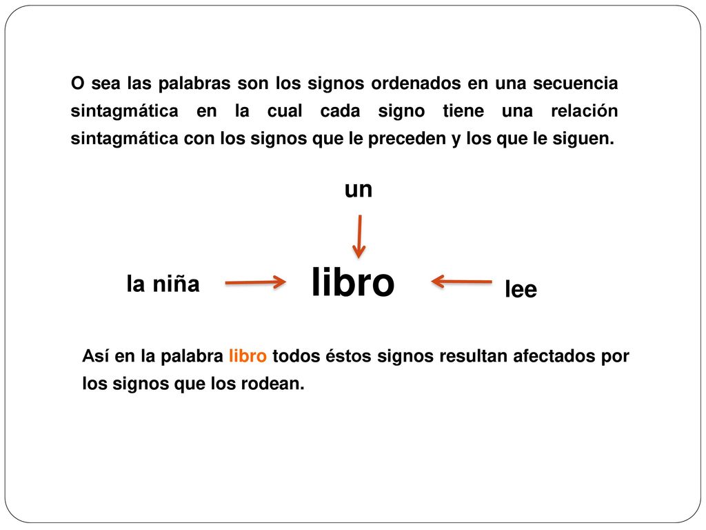 O sea las palabras son los signos ordenados en una secuencia sintagmática en la cual cada signo tiene una relación sintagmática con los signos que le preceden y los que le siguen.