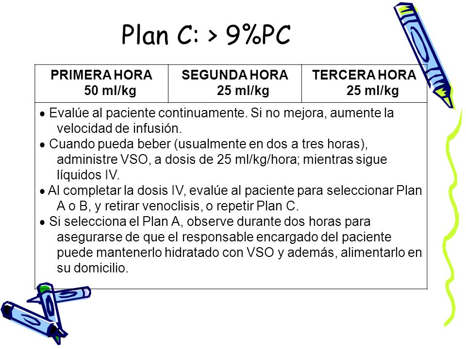 Plan C: > 9%PC PRIMERA HORA 50 ml/kg SEGUNDA HORA 25 ml/kg
