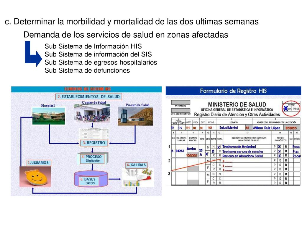 c. Determinar la morbilidad y mortalidad de las dos ultimas semanas