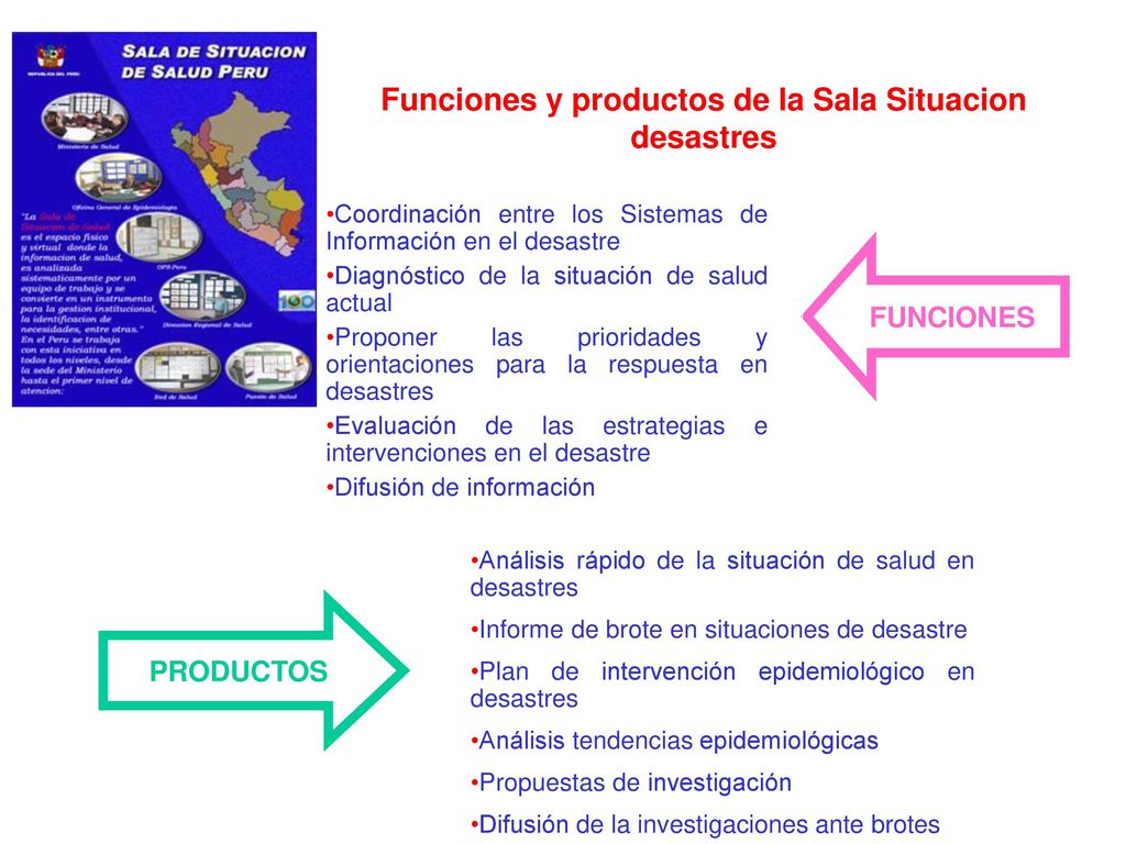 Funciones y productos de la Sala Situacion desastres