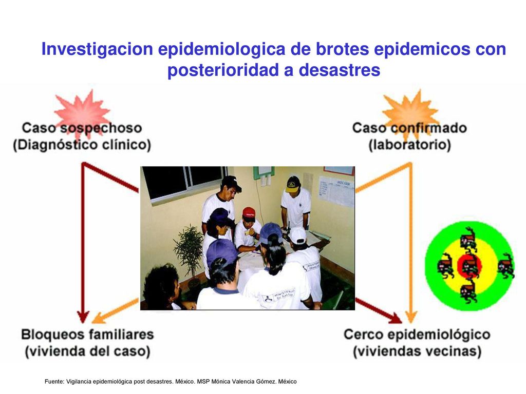 Investigacion epidemiologica de brotes epidemicos con posterioridad a desastres