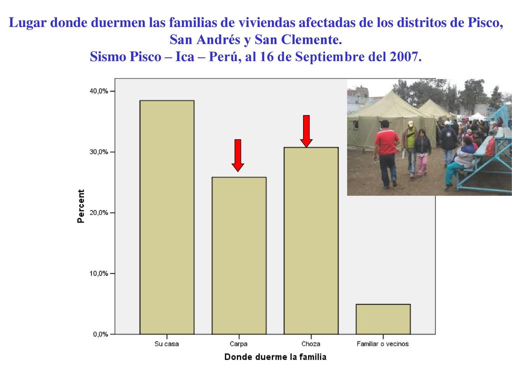 Lugar donde duermen las familias de viviendas afectadas de los distritos de Pisco, San Andrés y San Clemente.