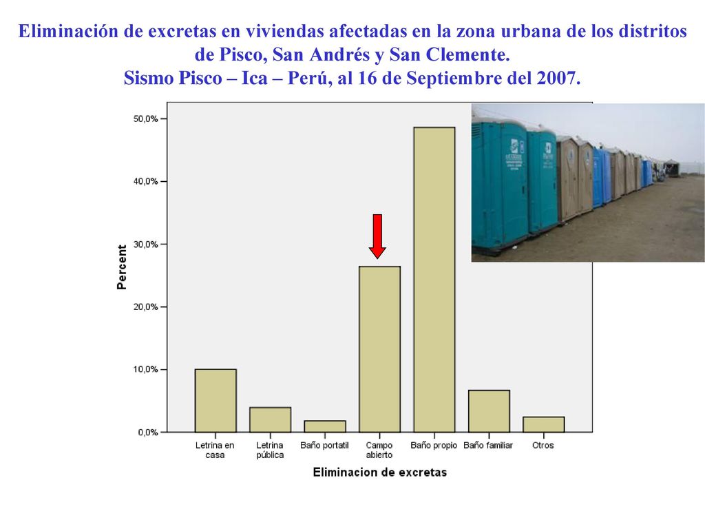Eliminación de excretas en viviendas afectadas en la zona urbana de los distritos de Pisco, San Andrés y San Clemente.