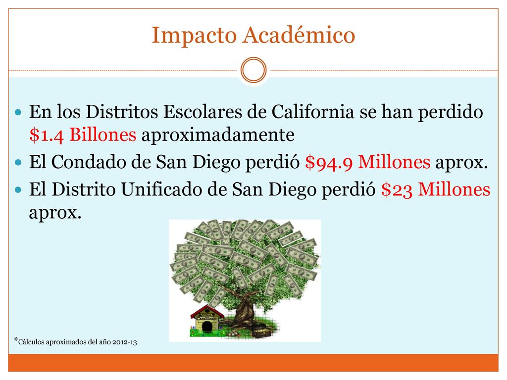 Impacto Académico En los Distritos Escolares de California se han perdido $1.4 Billones aproximadamente.