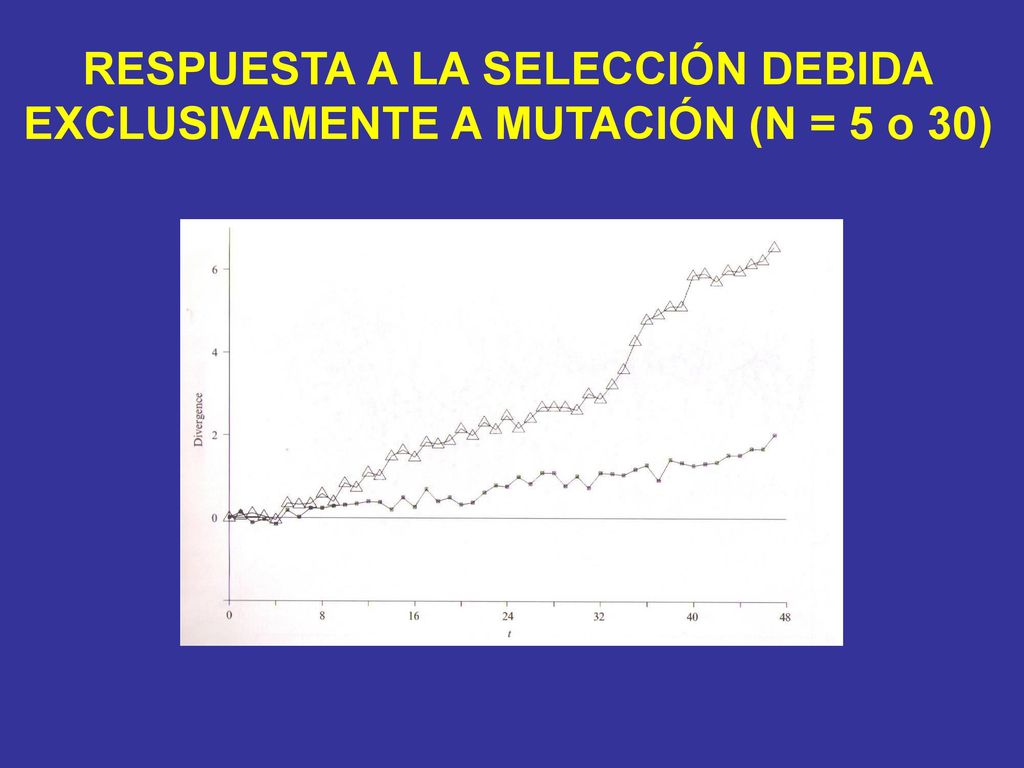 RESPUESTA A LA SELECCIÓN DEBIDA EXCLUSIVAMENTE A MUTACIÓN (N = 5 o 30)