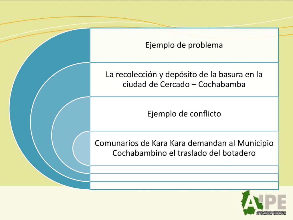 Ejemplo de problema La recolección y depósito de la basura en la ciudad de Cercado – Cochabamba. Ejemplo de conflicto.