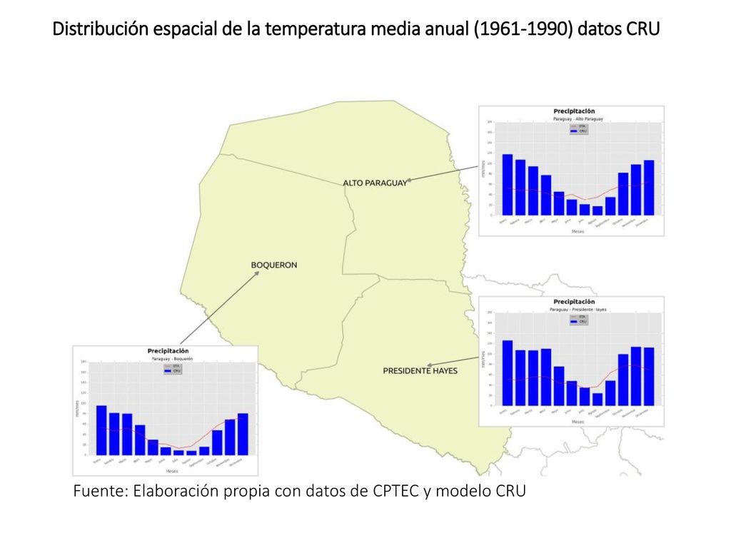 Distribución espacial de la temperatura media anual ( ) datos CRU
