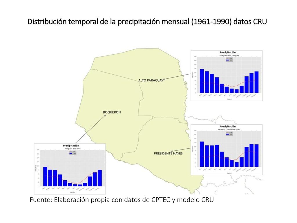 Distribución temporal de la precipitación mensual ( ) datos CRU