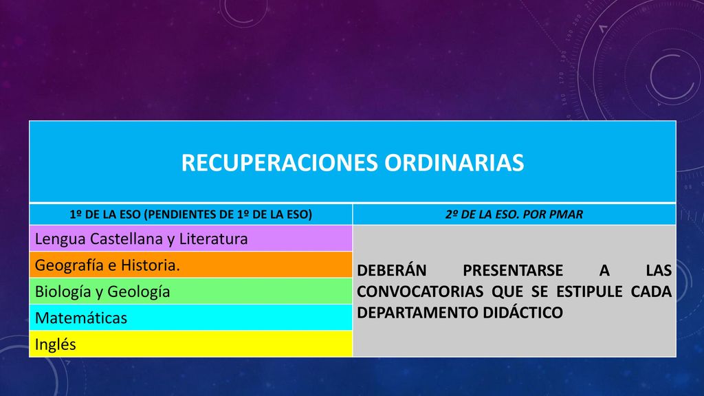 RECUPERACIONES ORDINARIAS 1º DE LA ESO (PENDIENTES DE 1º DE LA ESO)