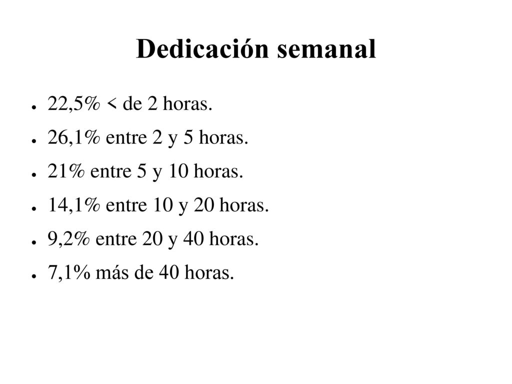 Dedicación semanal 22,5% < de 2 horas. 26,1% entre 2 y 5 horas.