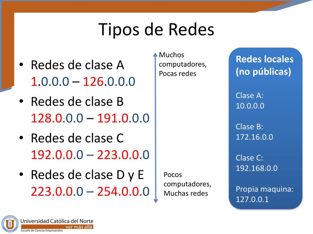Tipos de Redes Redes de clase A –