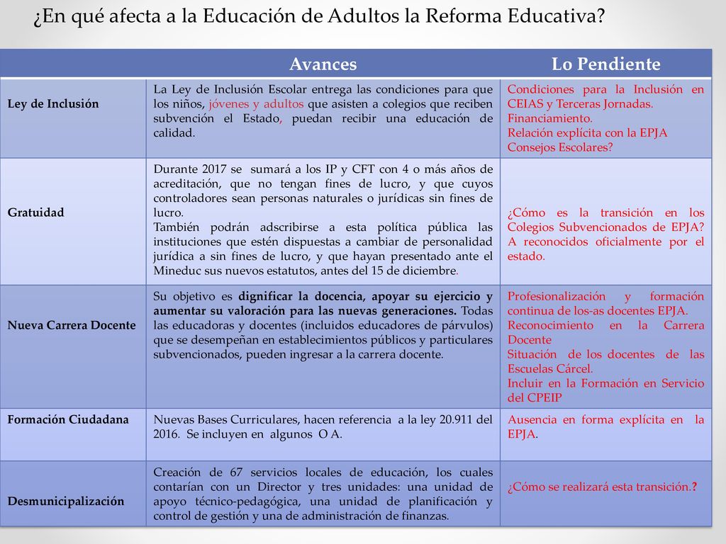 ¿En qué afecta a la Educación de Adultos la Reforma Educativa