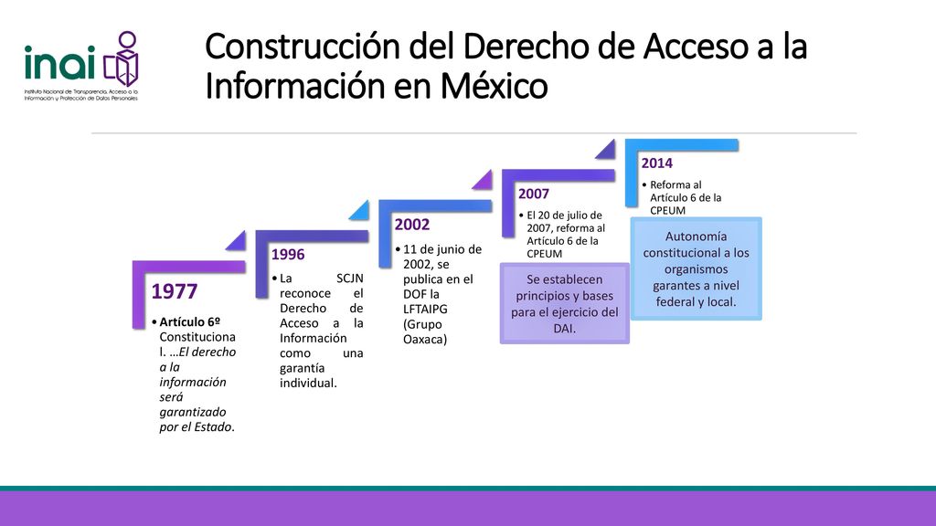 Construcción del Derecho de Acceso a la Información en México