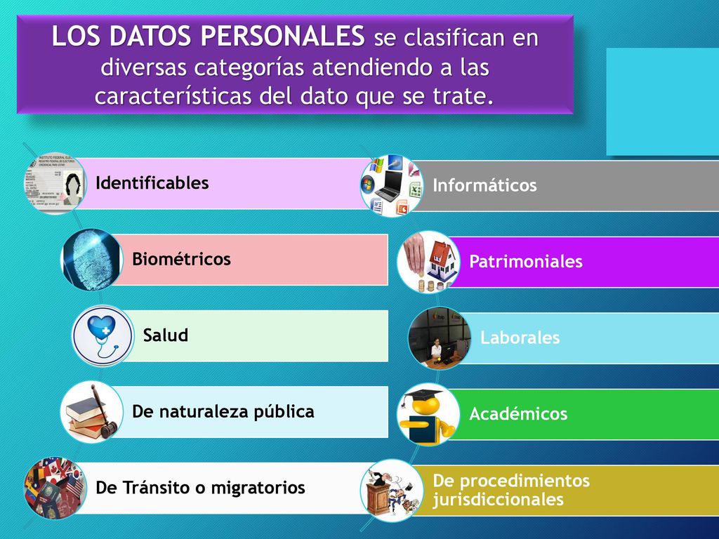 LOS DATOS PERSONALES se clasifican en diversas categorías atendiendo a las características del dato que se trate.