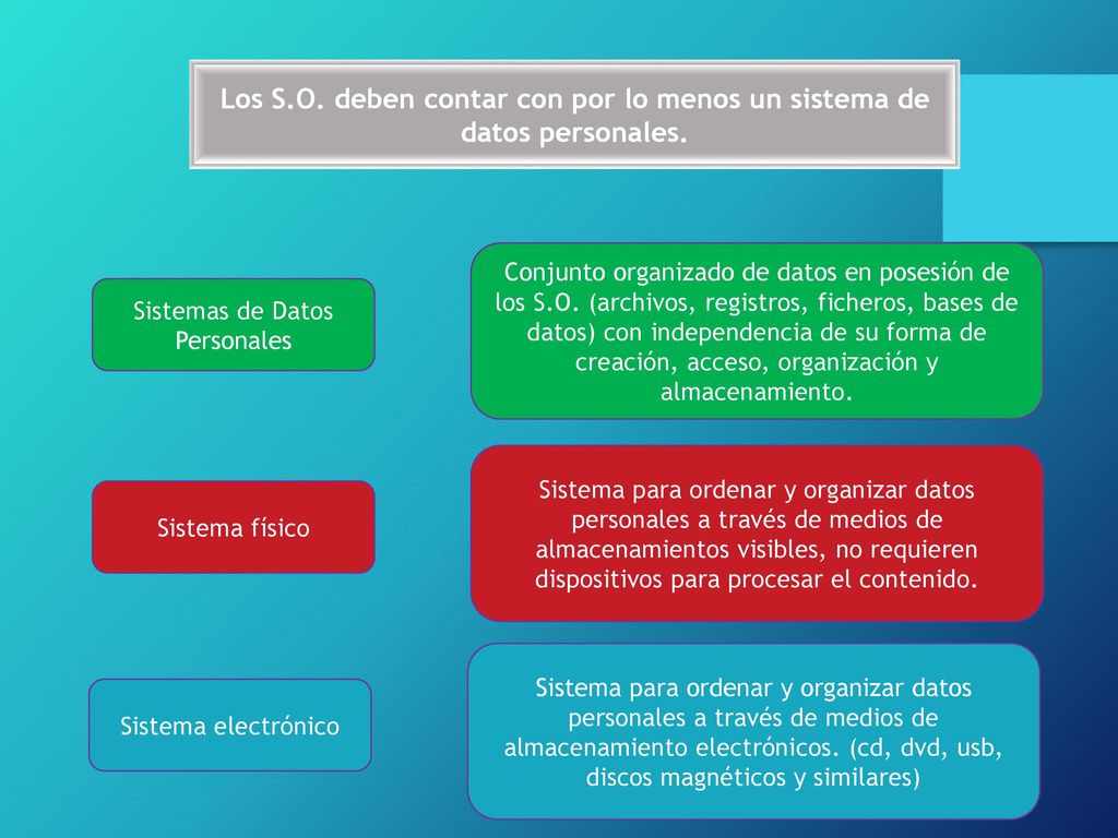 Los S.O. deben contar con por lo menos un sistema de datos personales.