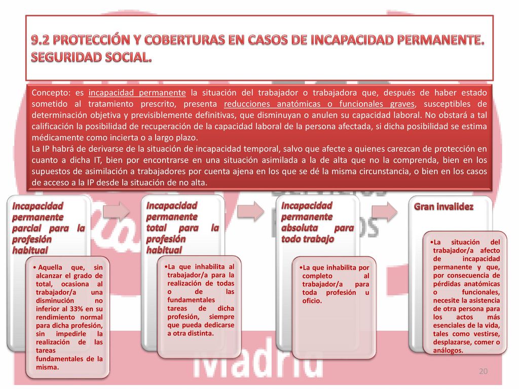9. 2 PROTECCIÓN Y COBERTURAS EN CASOS DE INCAPACIDAD PERMANENTE