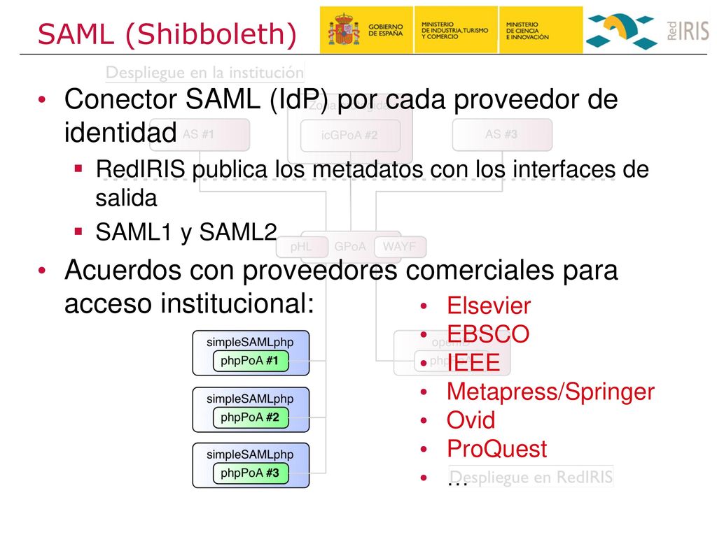 Conector SAML (IdP) por cada proveedor de identidad