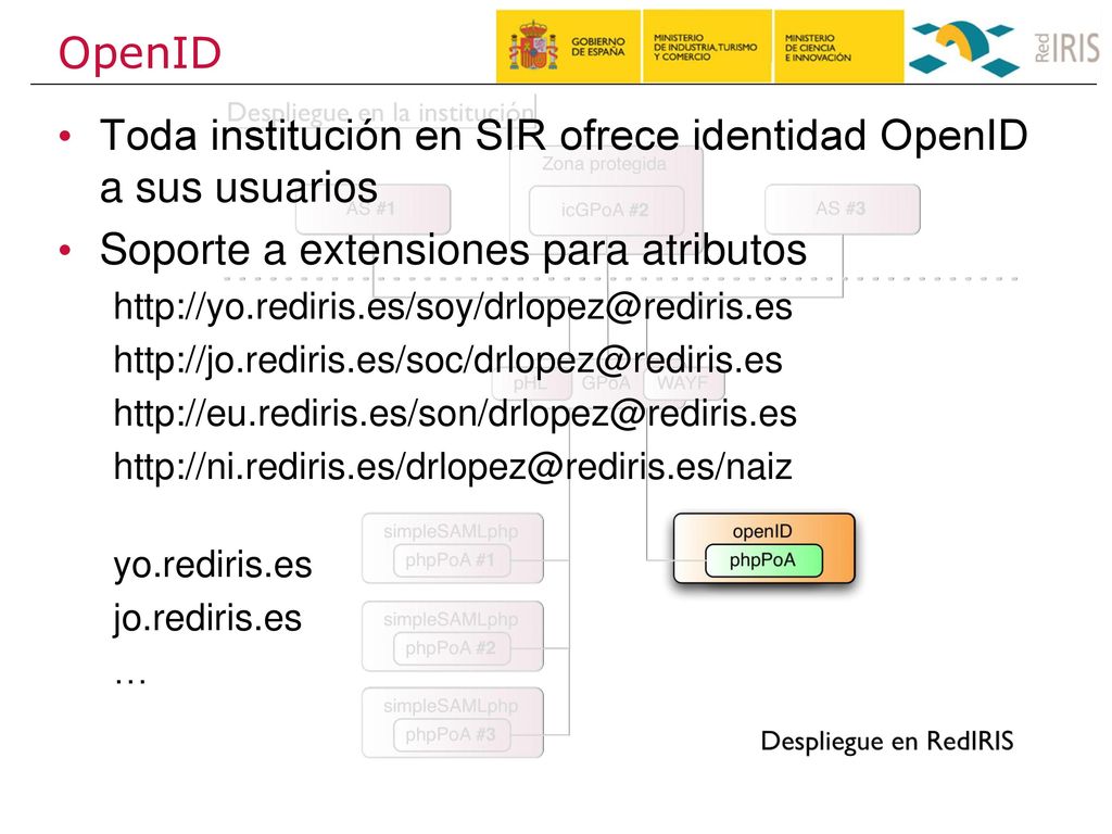 Toda institución en SIR ofrece identidad OpenID a sus usuarios