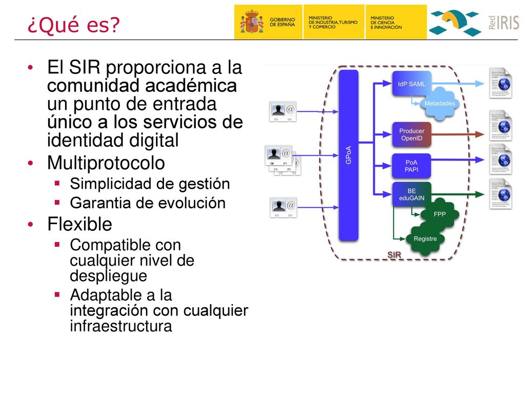 ¿Qué es El SIR proporciona a la comunidad académica un punto de entrada único a los servicios de identidad digital.