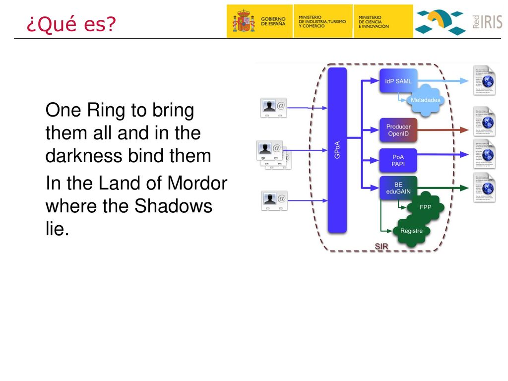 ¿Qué es One Ring to bring them all and in the darkness bind them