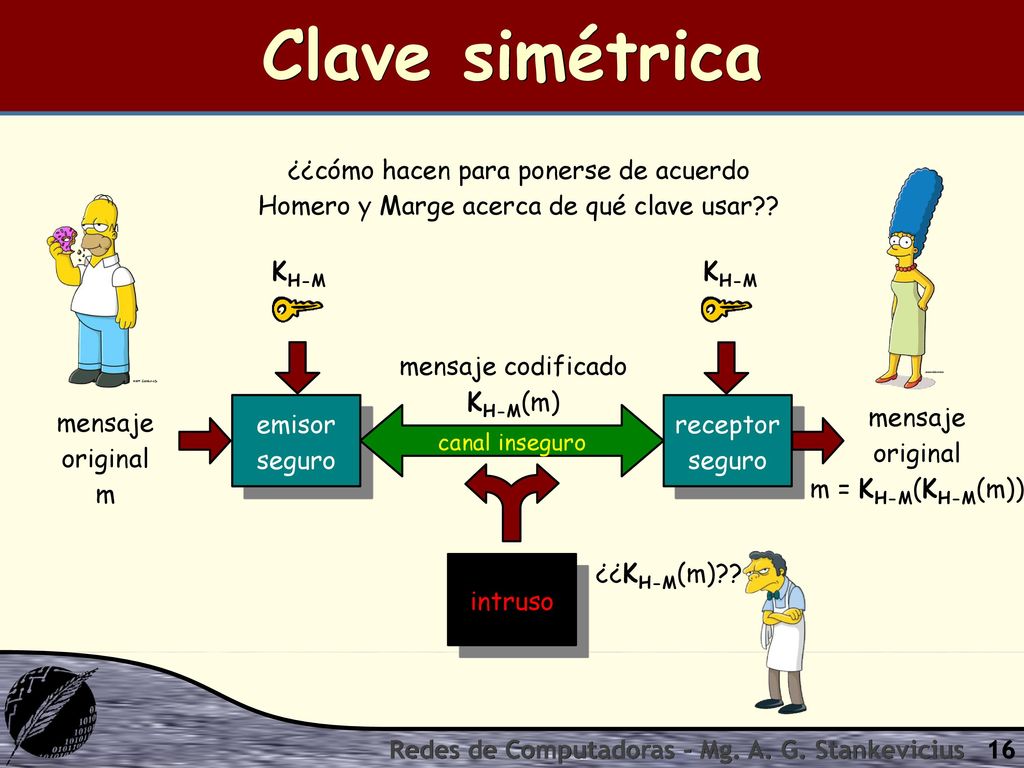 Clave simétrica ¿¿cómo hacen para ponerse de acuerdo Homero y Marge acerca de qué clave usar KH-M.