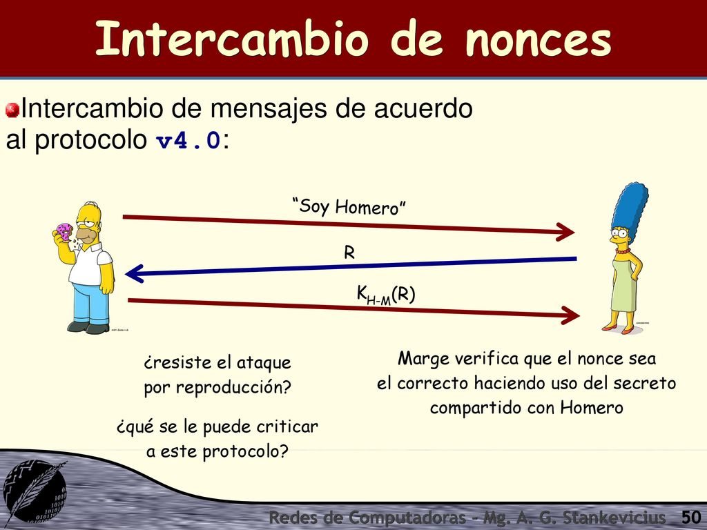 Intercambio de nonces Intercambio de mensajes de acuerdo al protocolo v4.0: Soy Homero R. KH-M(R)