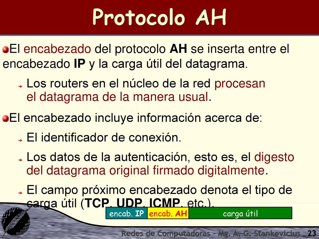 Protocolo AH El encabezado del protocolo AH se inserta entre el encabezado IP y la carga útil del datagrama.
